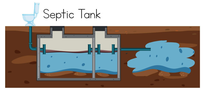 Instalasi & Perbaikan Septic Tank Siantar – Aman, Kokoh, Anti Bocor Siantar